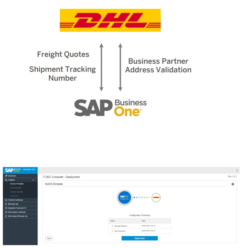 SAP Business One Integration Hub | Cloud Connectors - CitySoft